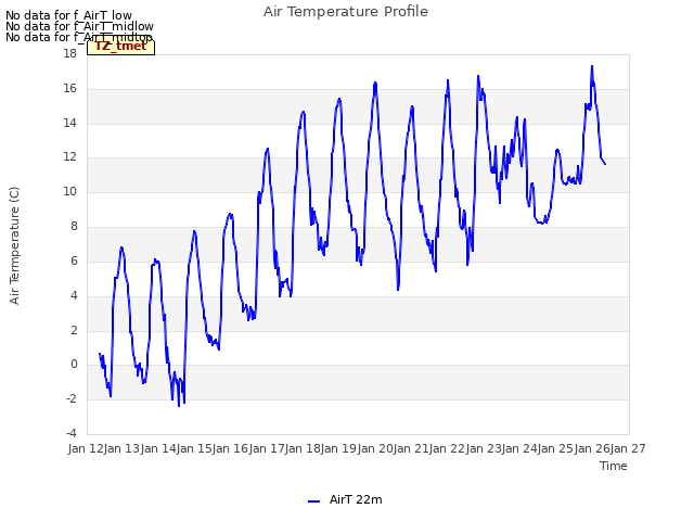 plot of Air Temperature Profile