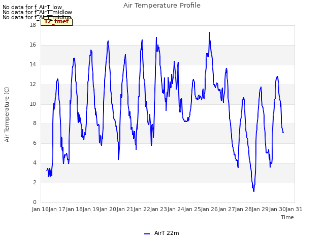 plot of Air Temperature Profile