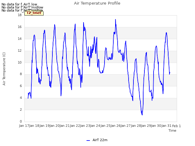 plot of Air Temperature Profile