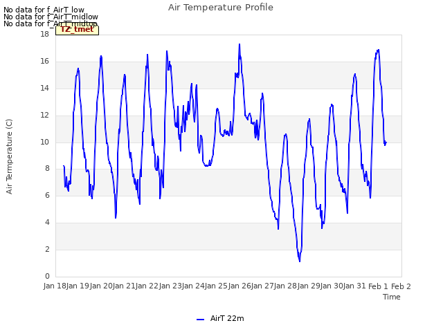 plot of Air Temperature Profile