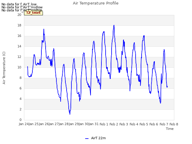 plot of Air Temperature Profile