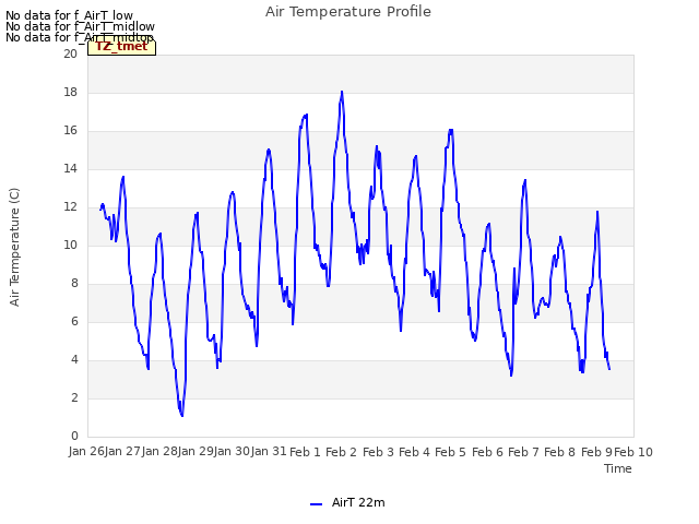 plot of Air Temperature Profile