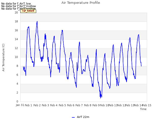 plot of Air Temperature Profile