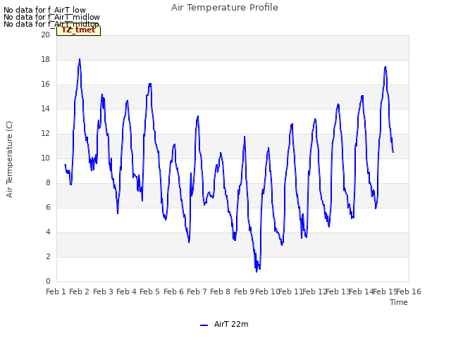 plot of Air Temperature Profile