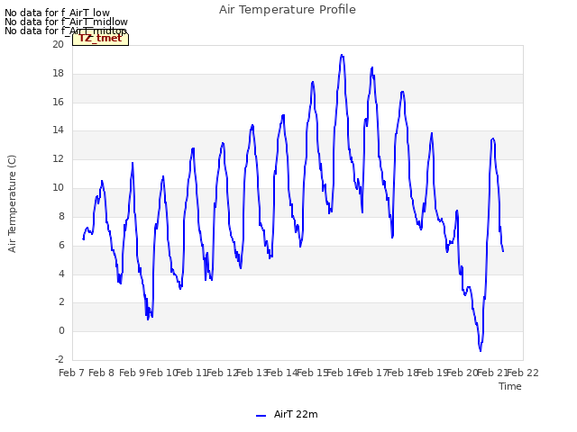 plot of Air Temperature Profile