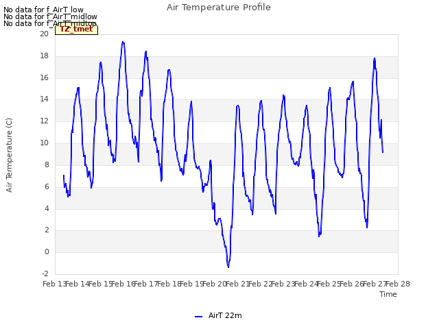 plot of Air Temperature Profile