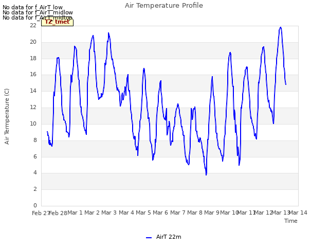 plot of Air Temperature Profile