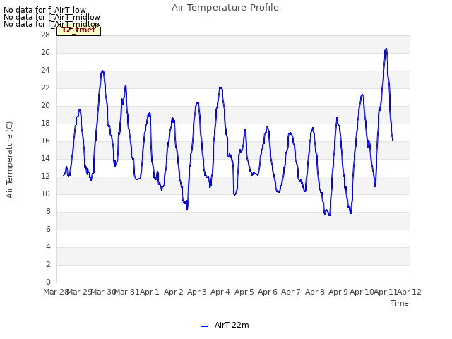 plot of Air Temperature Profile