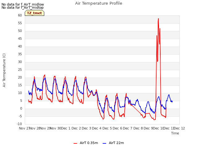 plot of Air Temperature Profile