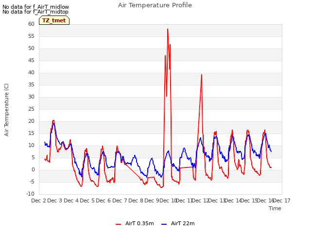 plot of Air Temperature Profile
