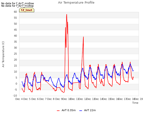 plot of Air Temperature Profile