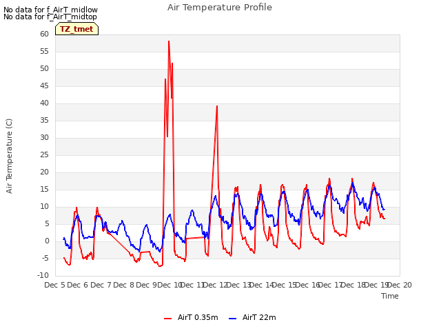 plot of Air Temperature Profile