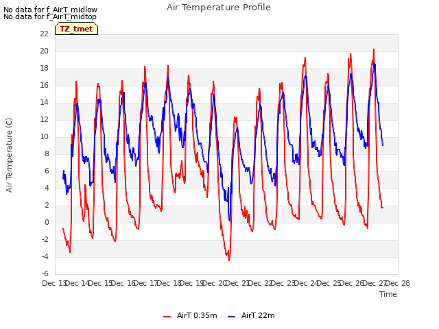 plot of Air Temperature Profile