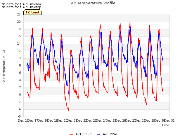 plot of Air Temperature Profile