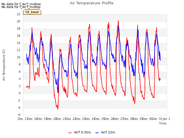 plot of Air Temperature Profile