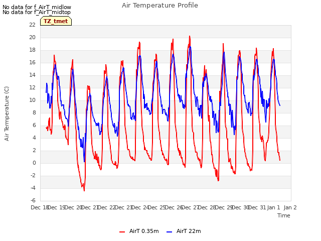 plot of Air Temperature Profile