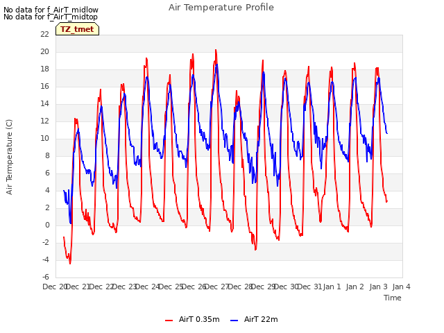 plot of Air Temperature Profile