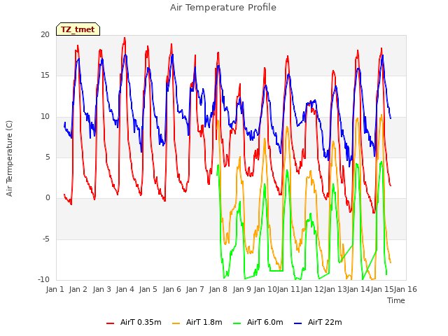 plot of Air Temperature Profile