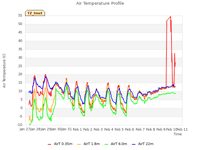 plot of Air Temperature Profile