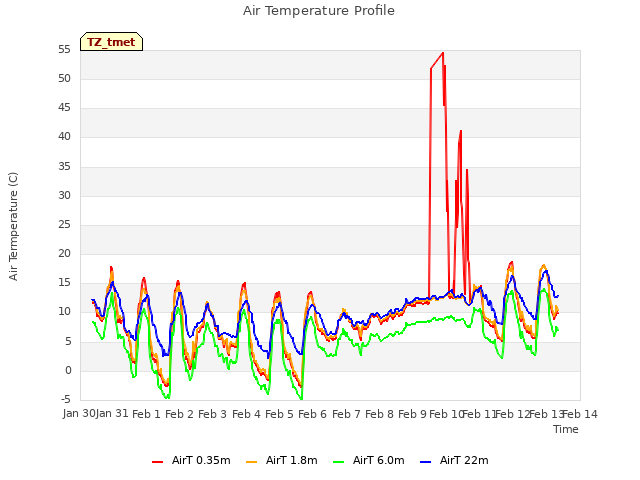 plot of Air Temperature Profile