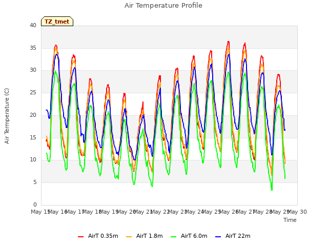 plot of Air Temperature Profile