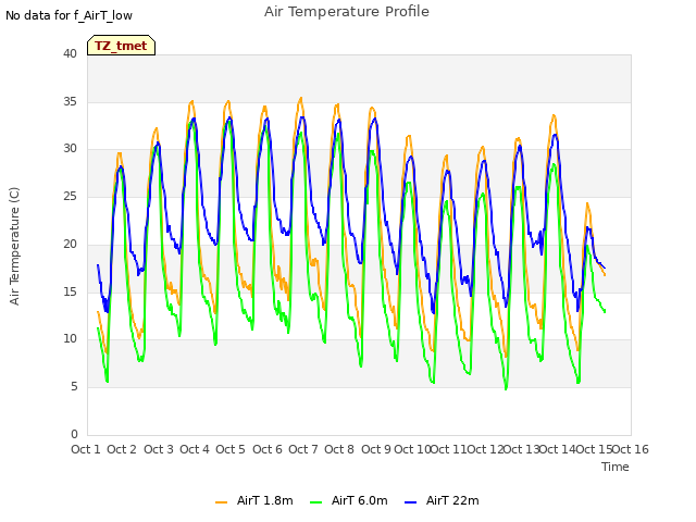 plot of Air Temperature Profile