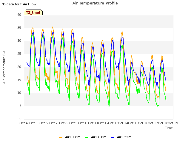 plot of Air Temperature Profile