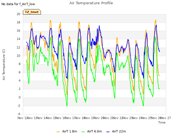 plot of Air Temperature Profile