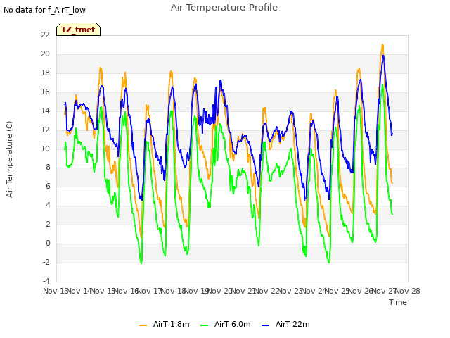 plot of Air Temperature Profile