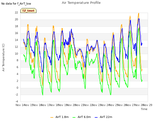 plot of Air Temperature Profile