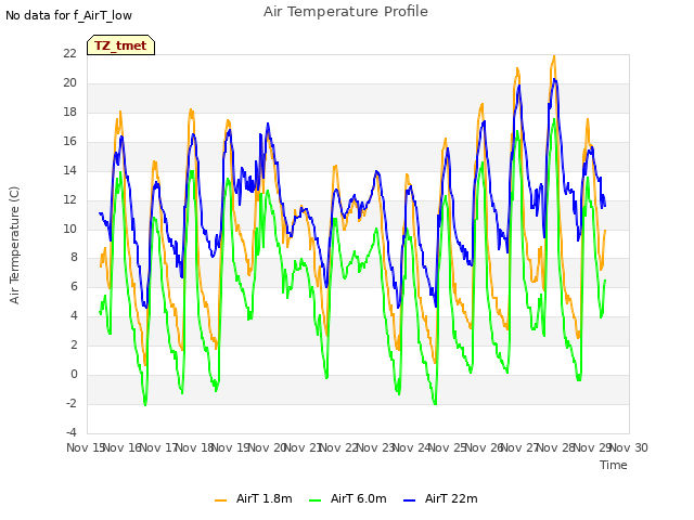 plot of Air Temperature Profile