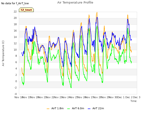 plot of Air Temperature Profile