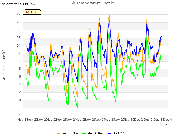 plot of Air Temperature Profile