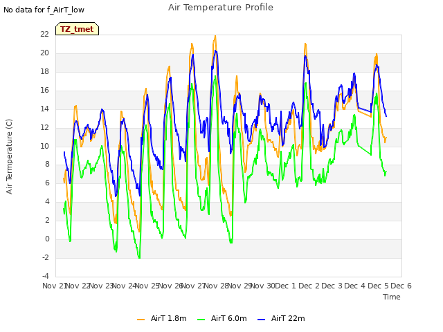 plot of Air Temperature Profile