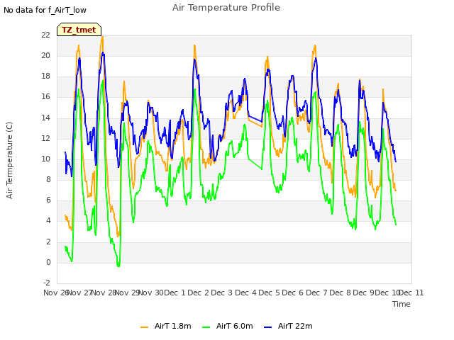 plot of Air Temperature Profile