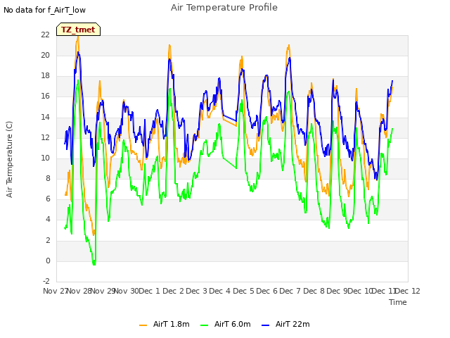 plot of Air Temperature Profile