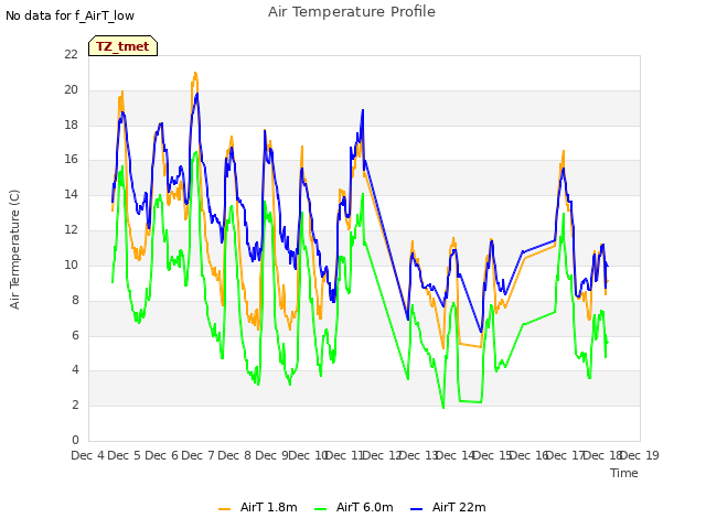 plot of Air Temperature Profile