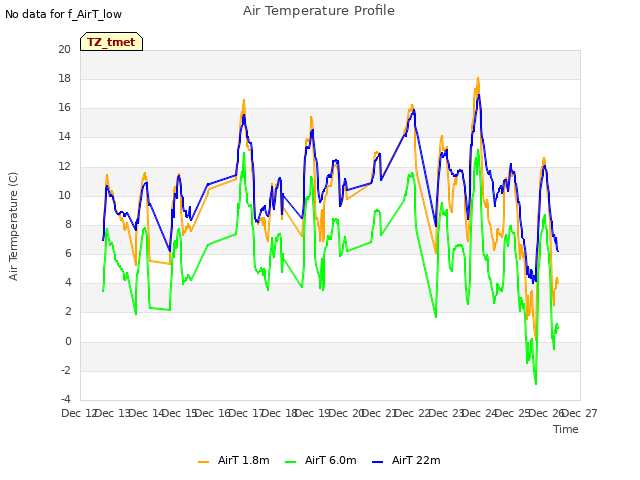 plot of Air Temperature Profile