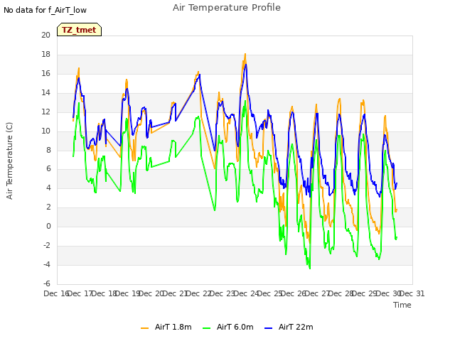 plot of Air Temperature Profile