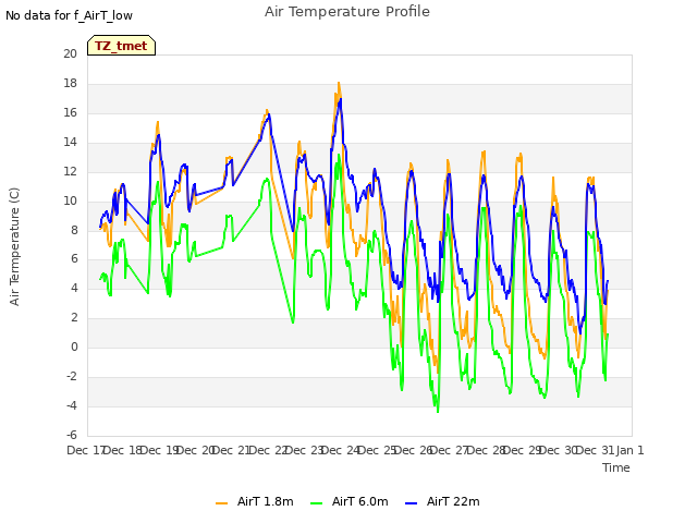 plot of Air Temperature Profile