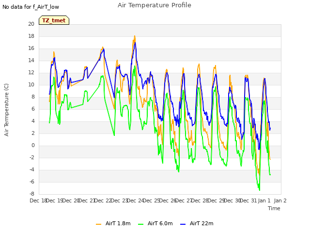 plot of Air Temperature Profile