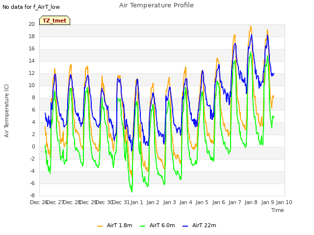 plot of Air Temperature Profile