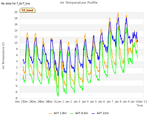 plot of Air Temperature Profile