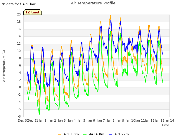 plot of Air Temperature Profile