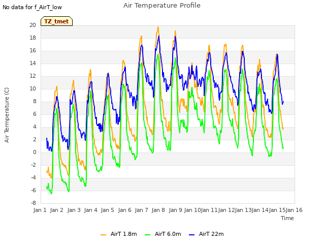 plot of Air Temperature Profile