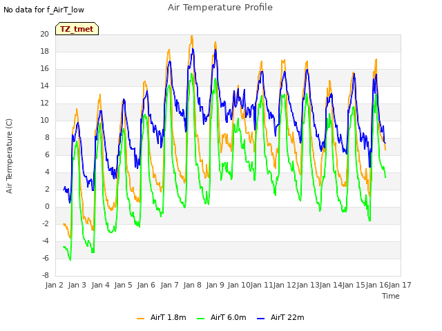 plot of Air Temperature Profile
