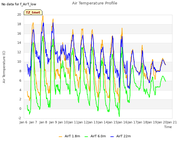plot of Air Temperature Profile