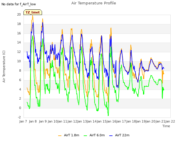 plot of Air Temperature Profile