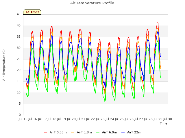 plot of Air Temperature Profile