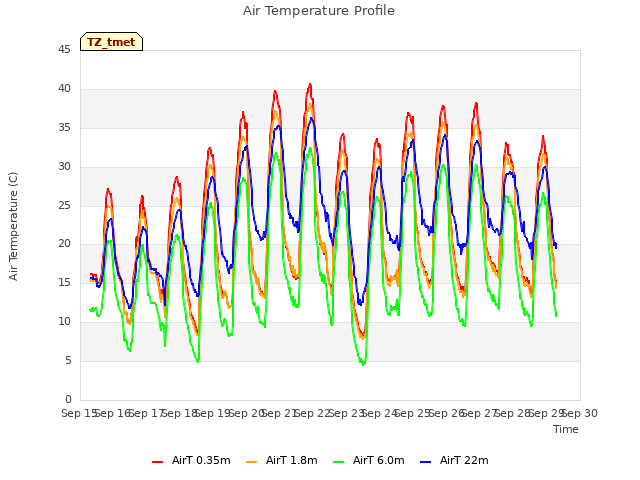 plot of Air Temperature Profile